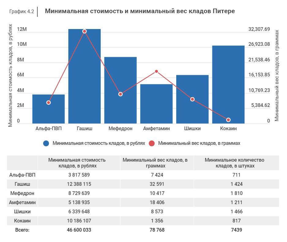 Что за маркетплейс кракен