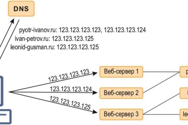 Спрут мега кракен