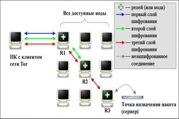 Как найти ссылку на кракен