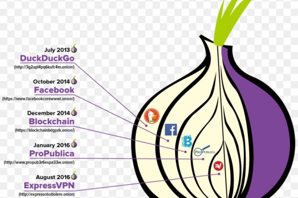 Рабочие ссылки на кракен 2025