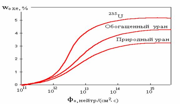 Купить наркотики онлайн